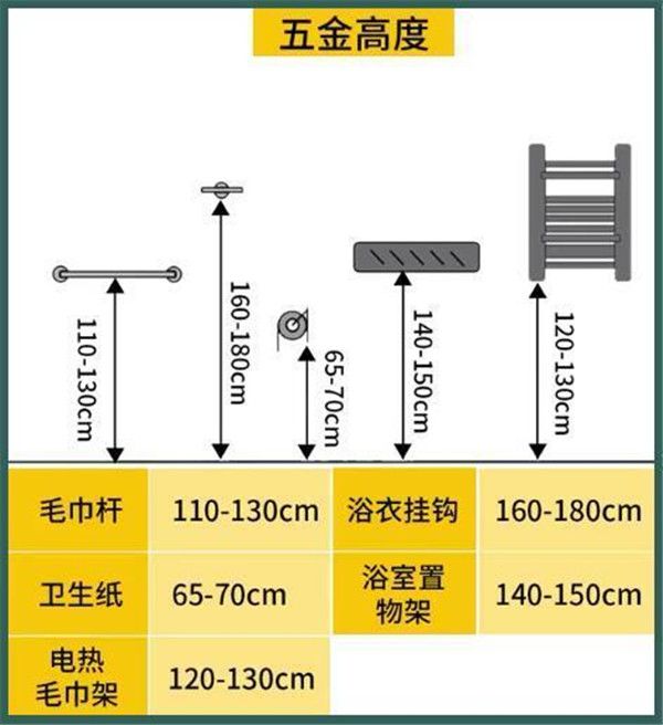 3-9平米衛(wèi)生間裝修怎么設(shè)計比較實用？小戶型也能做干濕分離