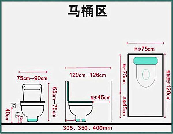 3-9平米衛(wèi)生間裝修怎么設(shè)計比較實用？小戶型也能做干濕分離