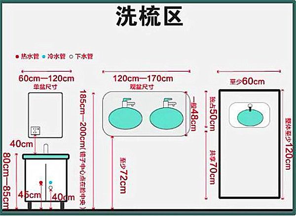 3-9平米衛(wèi)生間裝修怎么設(shè)計比較實用？小戶型也能做干濕分離